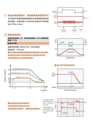 寶米勒BML-110KW矢量通用型變頻器 功能、應用與采購指南