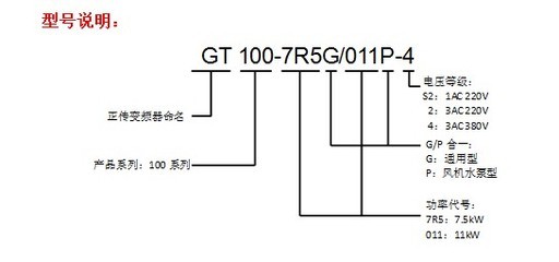 特價供應0.75kW 380V三相國產通用型變頻器 高效節能的工業之選